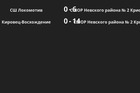 Результаты матчей