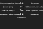 Результаты матчей
