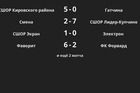 Результаты матчей