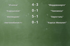 Результаты матчей