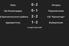 Результаты матчей