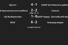 Результаты матчей