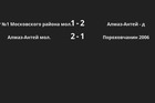 Результаты матчей
