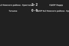 Результаты матчей