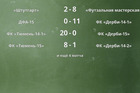Результаты матчей