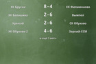 Результаты матчей