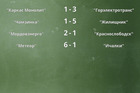 Результаты матчей