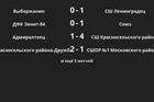 Результаты матчей