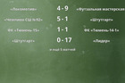 Результаты матчей