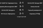 Результаты матчей