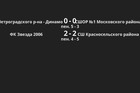 Результаты матчей