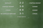 Результаты матчей