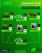 Лучшие игроки второй игровой недели ASTRA PRO 7x7 