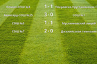 Результаты матчей (1 тур)