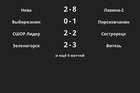 Результаты матчей