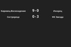 Результаты матчей