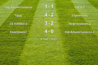 Результаты матчей (19 тур)