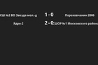 Результаты матчей