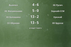 Результаты матчей