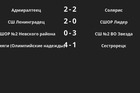 Результаты матчей