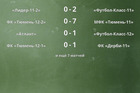 Результаты матчей