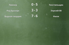 Результаты матчей