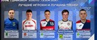 Лучшие игроки Чемпионата Пермского края во 2 Дивизионе "Дивизион Золото".