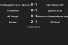 Результаты матчей