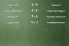 Результаты матчей