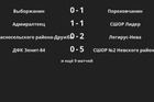 Результаты матчей