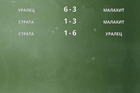 Результаты матчей