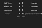 Результаты матчей