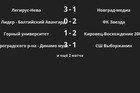 Результаты матчей