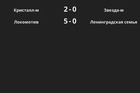 Результаты матчей
