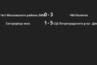Результаты матчей
