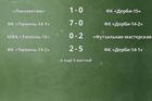 Результаты матчей