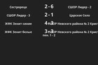 Результаты матчей