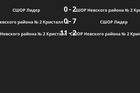 Результаты матчей