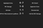 Результаты матчей