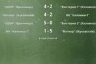 Результаты матчей