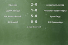 Результаты матчей