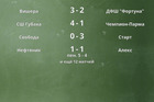 Результаты матчей