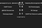 Результаты матчей