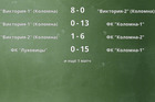 Результаты матчей