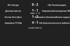 Результаты матчей