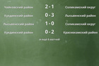 Результаты матчей