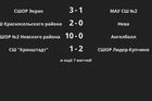 Результаты матчей