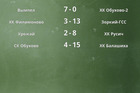 Результаты матчей