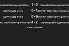 Результаты матчей