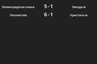 Результаты матчей